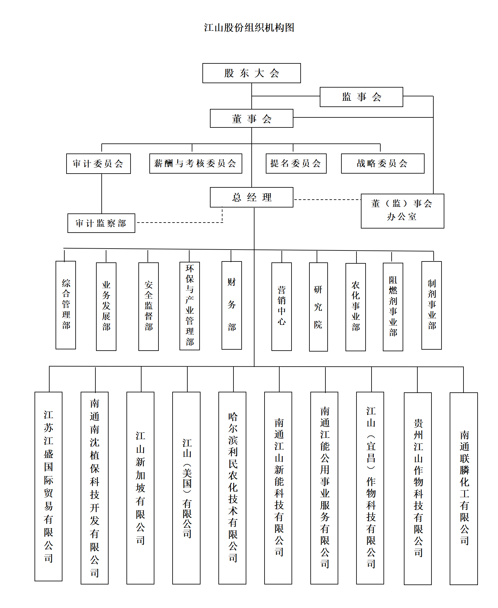 云顶国际4008股份组织机构图202309_01